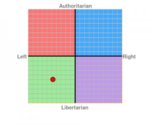 political compass.jpg
