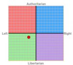 political compass.jpg