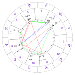 astrologychart.png