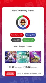 2023 Nintendo Year in Review 2.jpg
