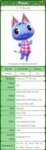 2015-08-30 11_21_49-Rosie - Animal Crossing Wiki.jpg