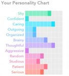 Personalitychart.jpg